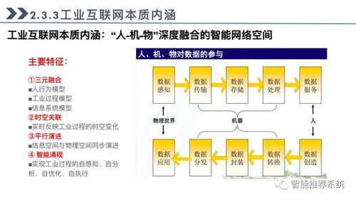 工業(yè)互聯(lián)網全面指導手冊 解析概念、關鍵技術、應用與開發(fā)實踐