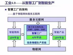 工業(yè) 4.0 揭秘這一概念的核心，30張PPT助你徹底理解互聯(lián)網技術開發(fā)的關鍵
