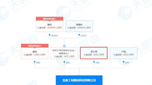 羅永浩兄弟入股數碼科技公司，錘子數碼轉讓細紅線商標，布局互聯(lián)網技術開發(fā)新篇章