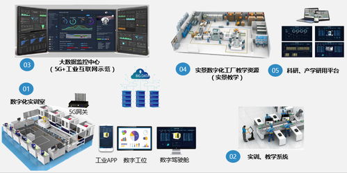 老狗科技工業互聯網高校教育實訓系統 極簡開發與部署解決方案